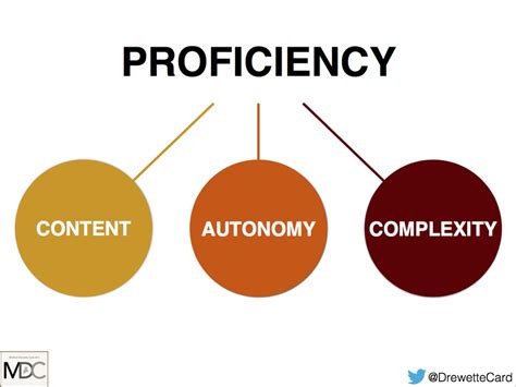profishiency|Proficiency Definition & Meaning .